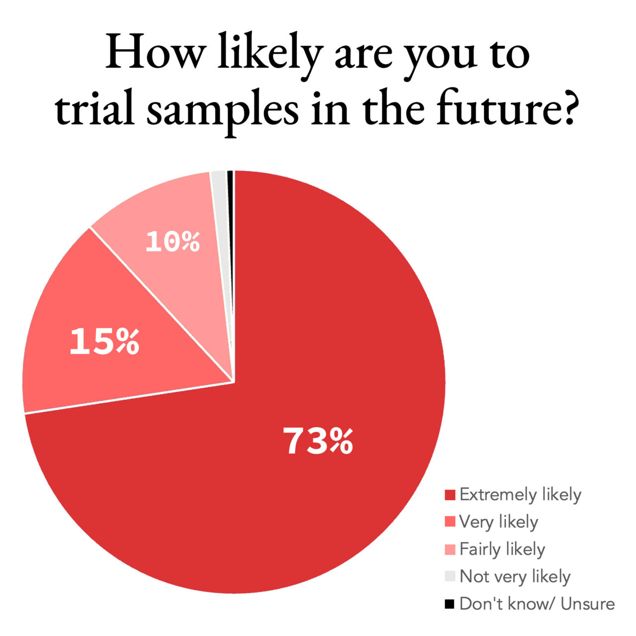 The Power of Sampling - Mars United