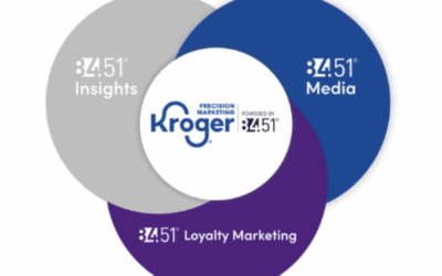 Kroger Unites 84.51° with KPM: Impact & Implications