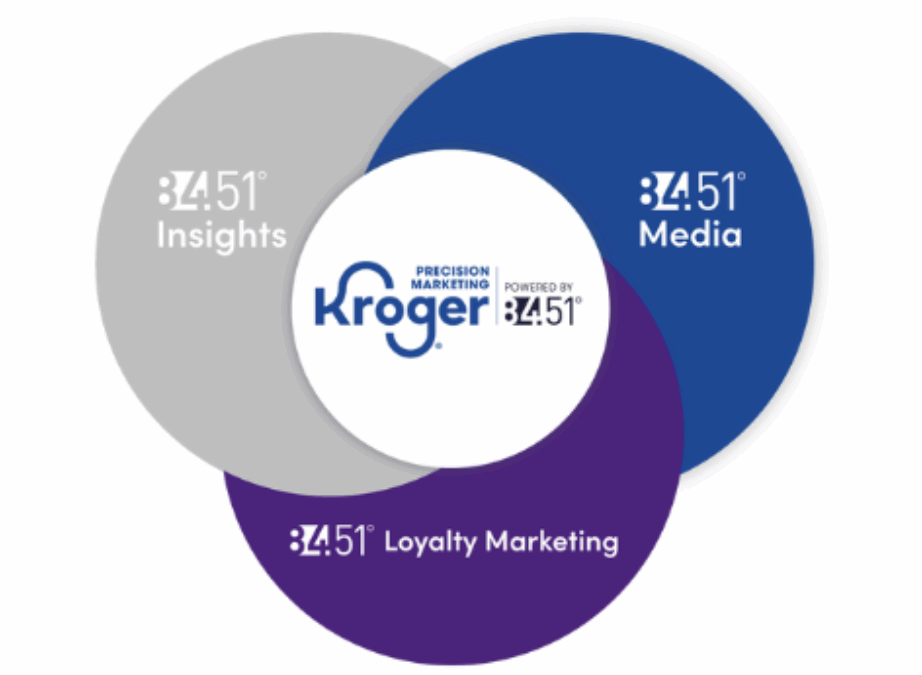 Kroger Unites 84.51° with KPM: Impact & Implications
